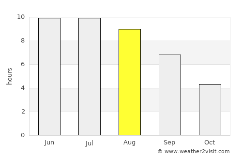 Novyy Oskol average rain in August