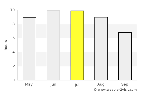 Novyy Oskol average rain in July
