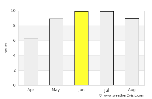 Novyy Oskol average rain in June