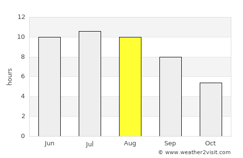 Novyy Svit average rain in August