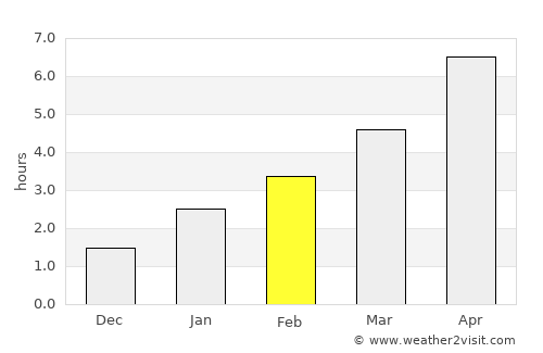 Novyy Svit average rain in February