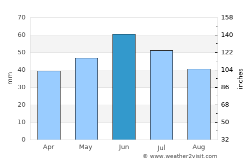 Novyy Svit average rain in June
