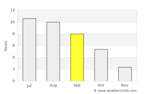 Novyy Svit average rain in September