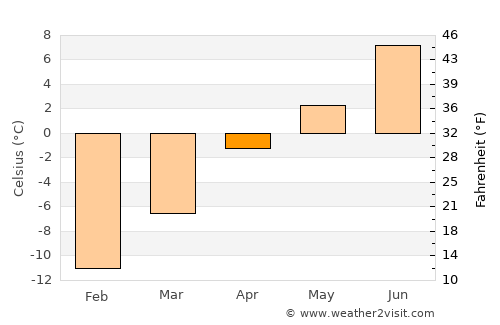 Now Dahānak average temperature in April