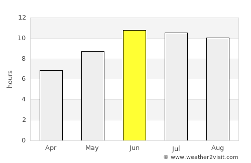 Now Dahānak average rain in June