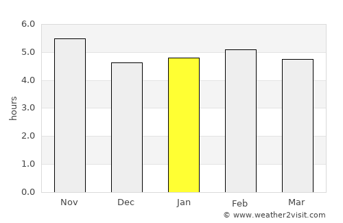 Now Shahr average rain in January
