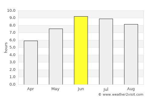 Now Shahr average rain in June
