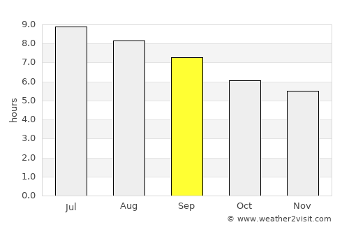 Now Shahr average rain in September