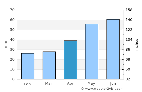 Nowa Sól average rain in April