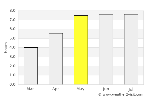 Nowa Sól average rain in May