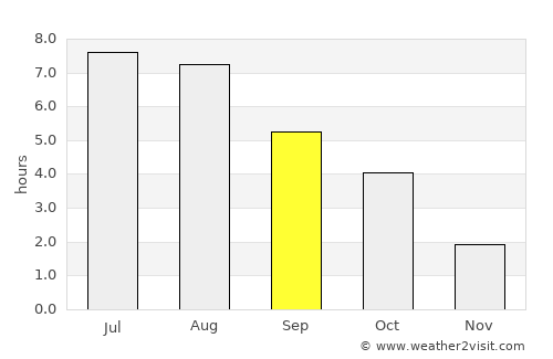 Nowa Sól average rain in September