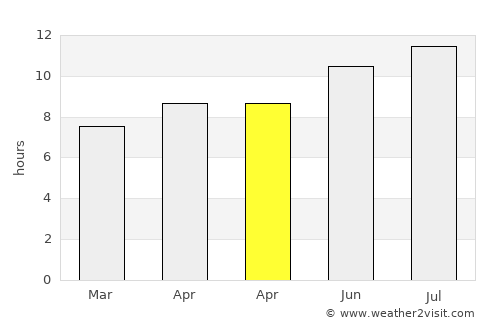 Nowata average rain in April