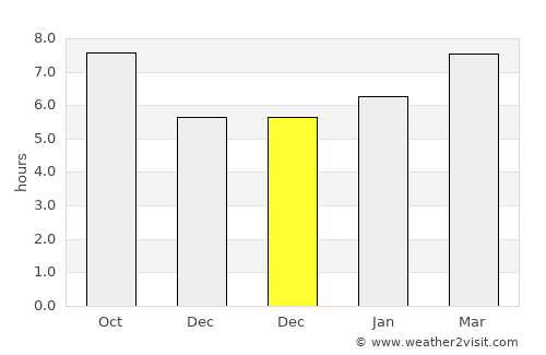 Nowata average rain in December