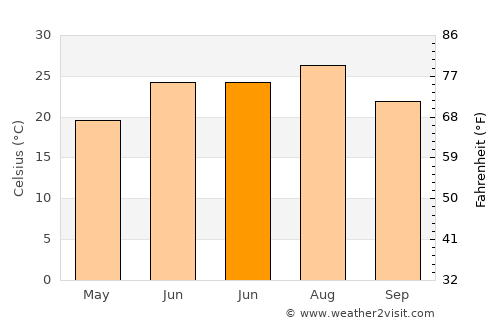 Nowata average temperature in June