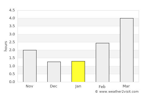 Nowe Warpno average rain in January