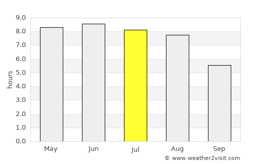 Nowe Warpno average rain in July
