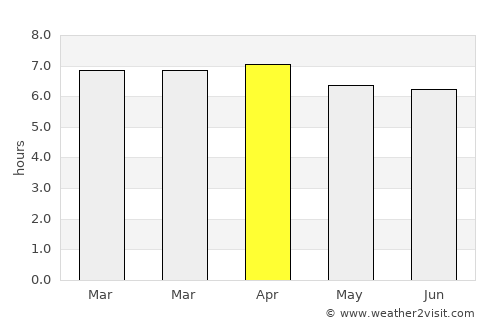 Nowra average rain in April