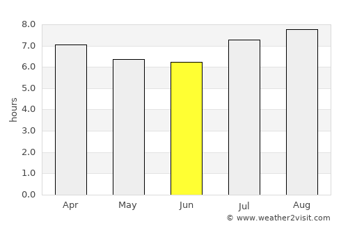 Nowra average rain in June