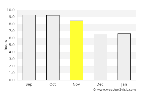 Nowshera average rain in November