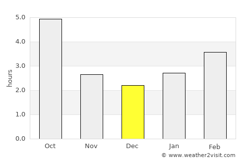 Nowy Targ average rain in December