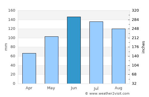 Nowy Targ average rain in June
