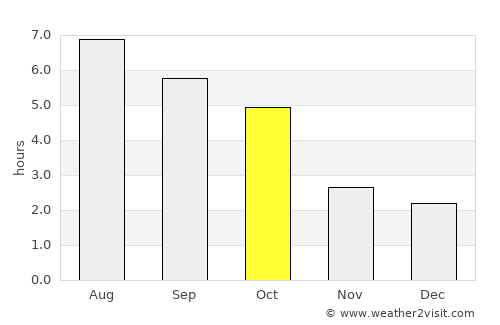 Nowy Targ average rain in October