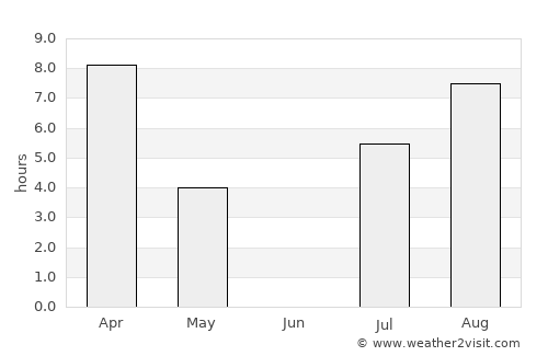 Noyabr'sk average rain in June