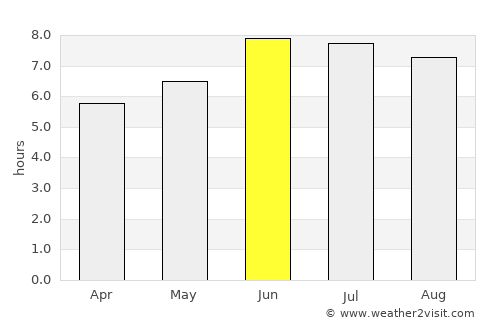 Nshamba average rain in June
