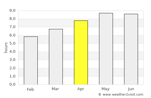 Ntcheu average rain in April