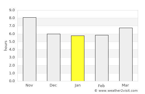 Ntcheu average rain in January