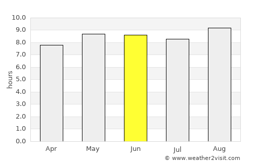 Ntcheu average rain in June