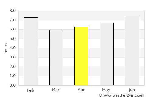Ntoroko average rain in April