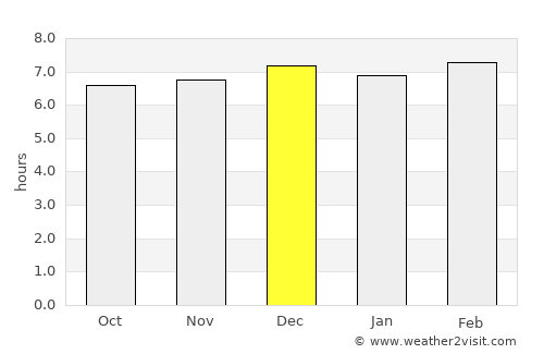 Ntoroko average rain in December