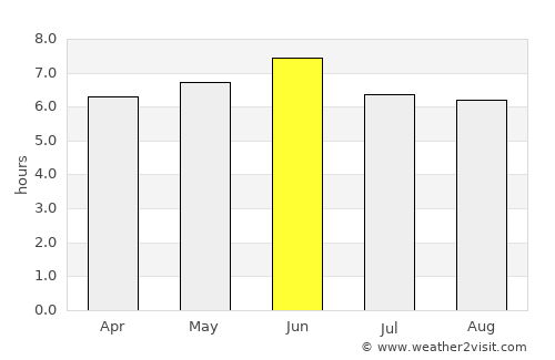 Ntoroko average rain in June