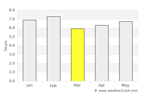 Ntoroko average rain in March
