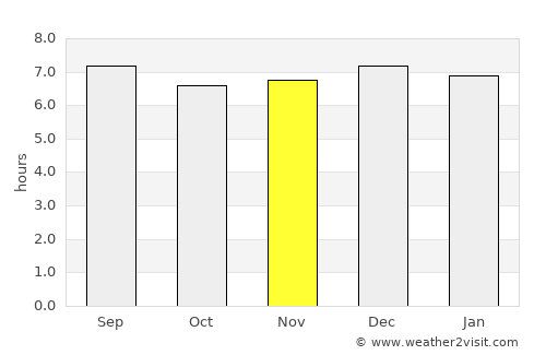 Ntoroko average rain in November