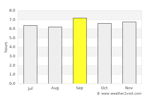 Ntoroko average rain in September