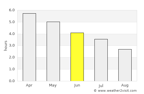 Ntoum average rain in June
