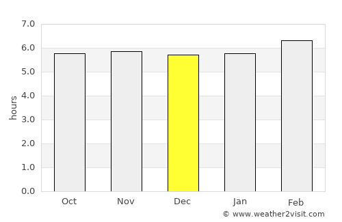 Ntungamo average rain in December