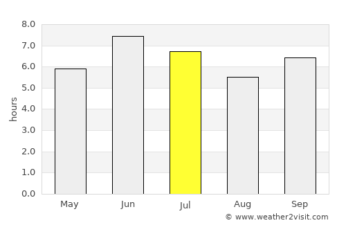 Ntungamo average rain in July