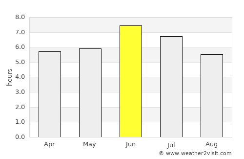 Ntungamo average rain in June