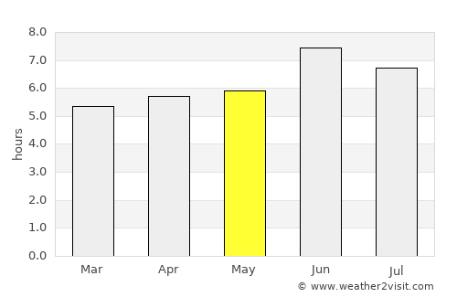 Ntungamo average rain in May