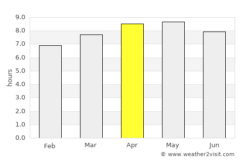 Nueva Armenia average rain in April