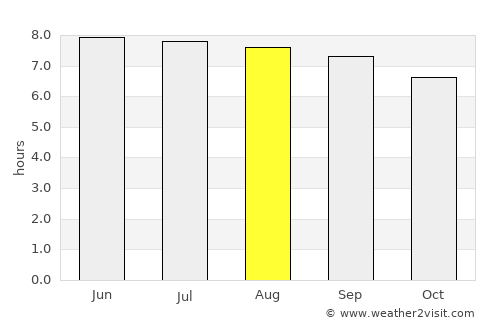 Nueva Armenia average rain in August