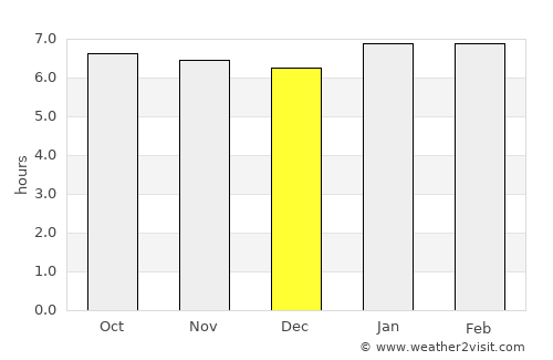 Nueva Armenia average rain in December