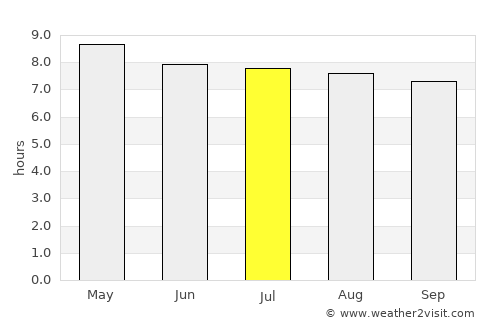 Nueva Armenia average rain in July