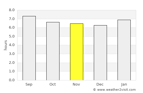 Nueva Armenia average rain in November