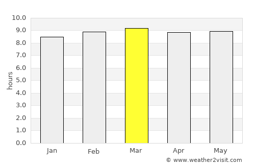 Nueva Concepción average rain in March