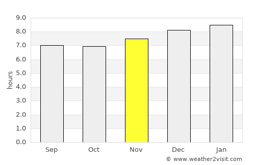 Nueva Concepción average rain in November