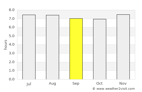 Nueva Concepción average rain in September